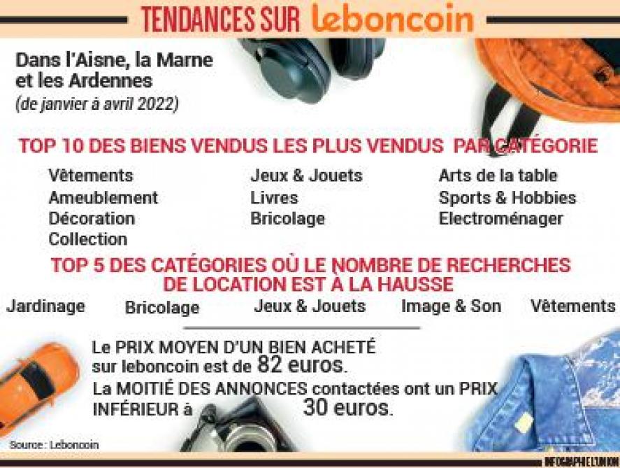 Tout a 5 euros vetement deals